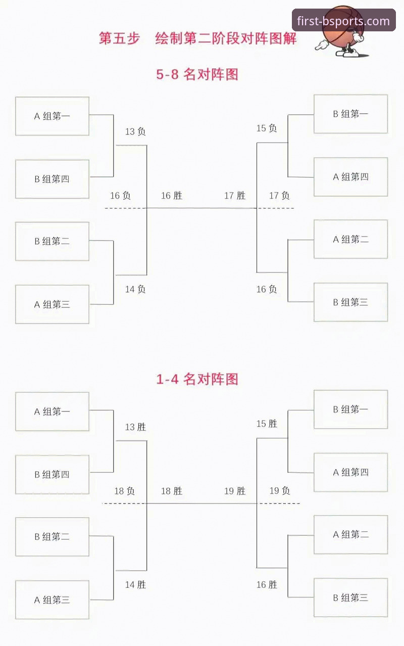 必一体育安全吗 CBA季后赛横扫晋级操作教程:BSports必一体育带你复盘山西vs青岛G2关键战术